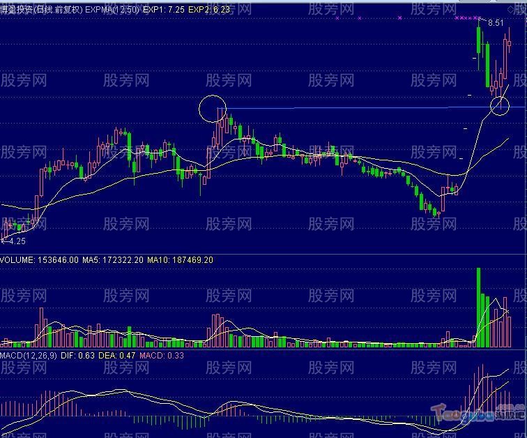 连续一字涨停板后回踩的买进时机