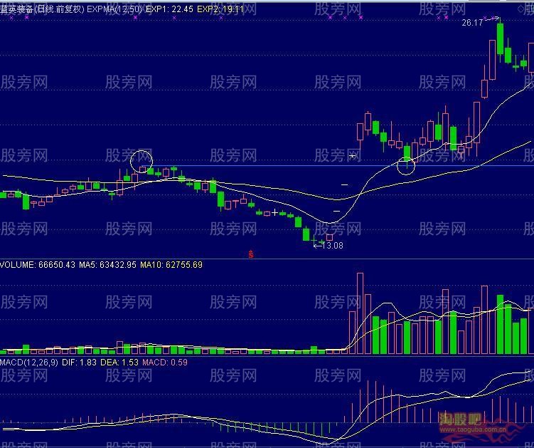 连续一字涨停板后回踩的买进时机