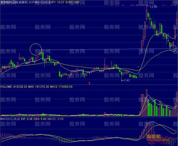 连续一字涨停板后回踩的买进时机