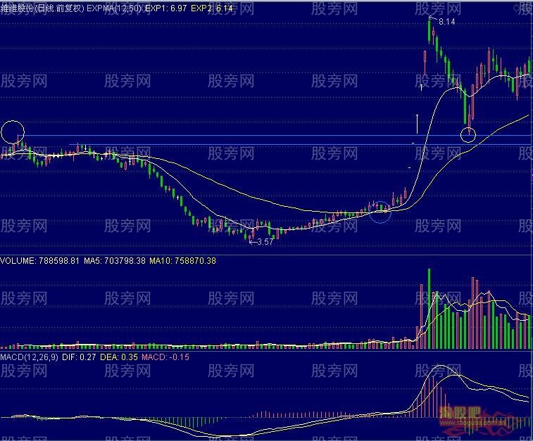 连续一字涨停板后回踩的买进时机