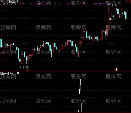通达信金叉共振选股指标公式