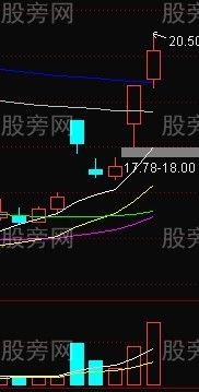 选牛股的一些思路
