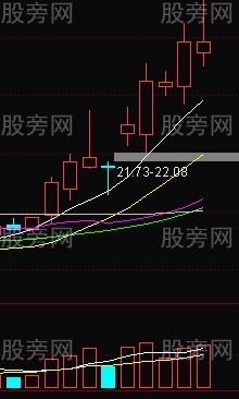 选牛股的一些思路
