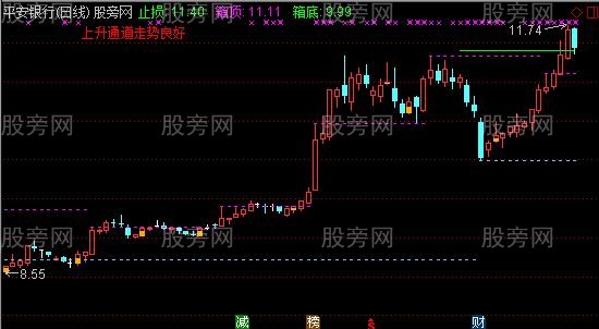 通达信自定义划线主图指标公式