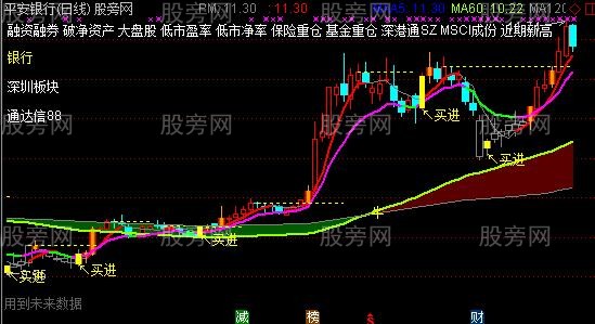 通达信牛熊转换主图指标公式