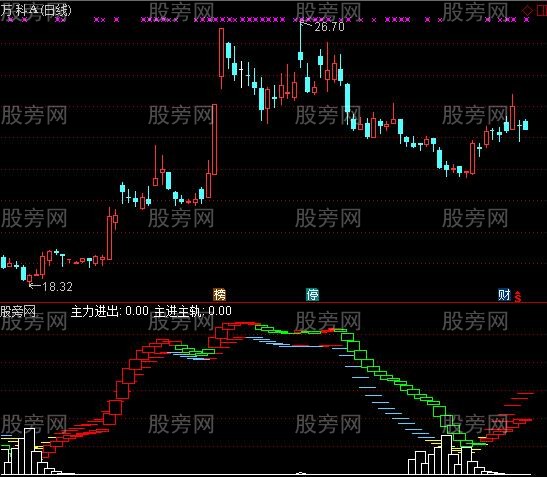 通达信私募波段共振指标公式