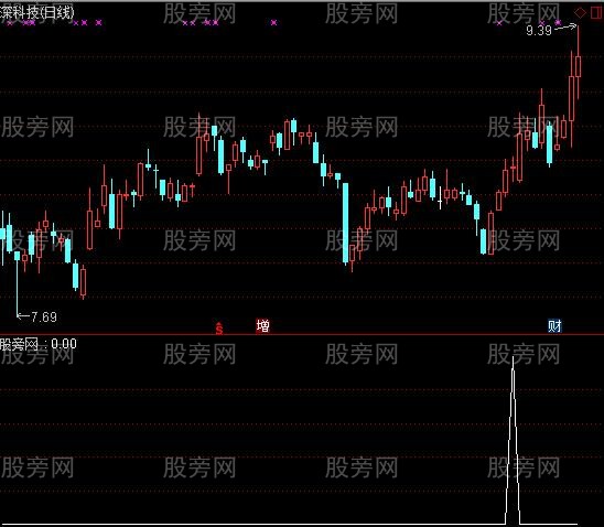 通达信过江龙选股指标公式