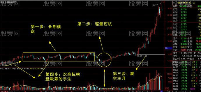 大牛股形成的一些特性