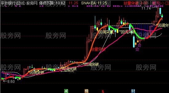 通达信回调突破主图及选股指标公式