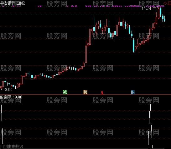 通达信管买不管卖选股指标公式