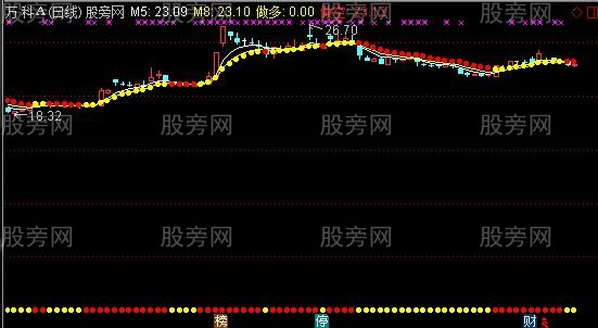 通达信金银满地主图指标公式