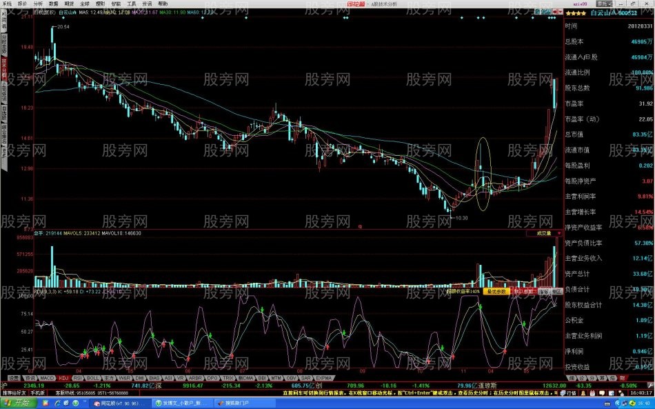 急涨急跌的理解与运用