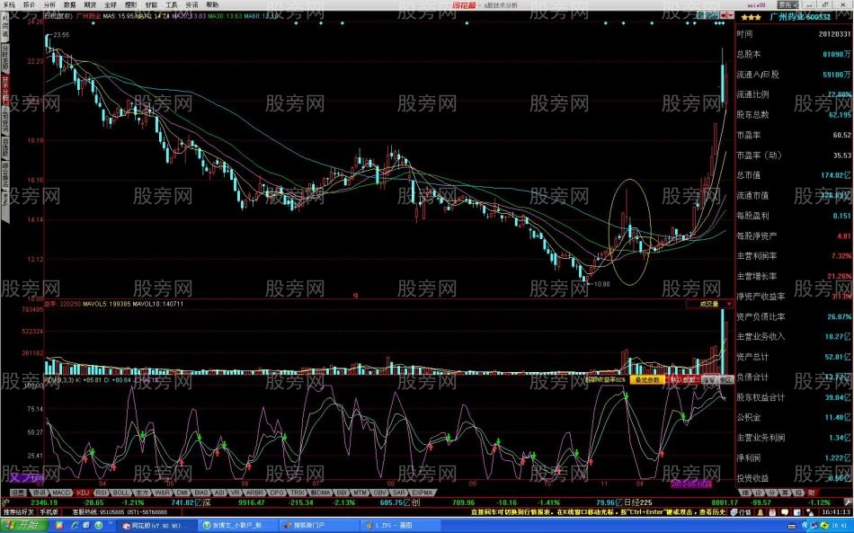 急涨急跌的理解与运用