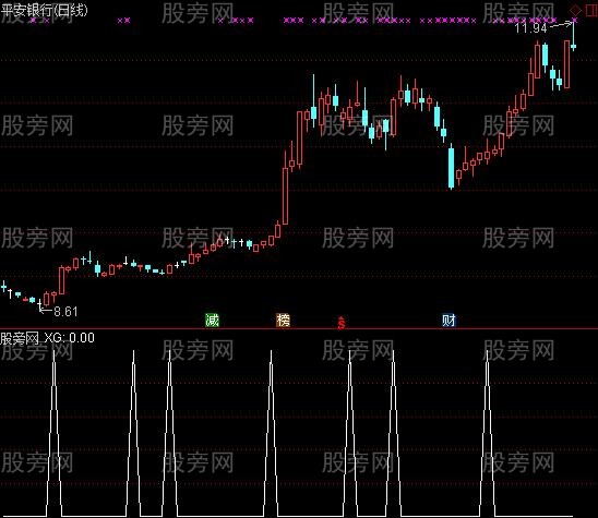 通达信斜率高选股指标公式