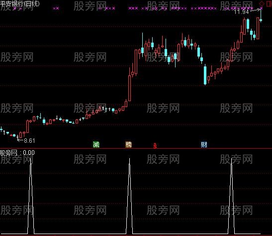 通达信直线拉升选股指标公式