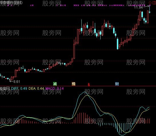 通达信红牛MACD指标公式