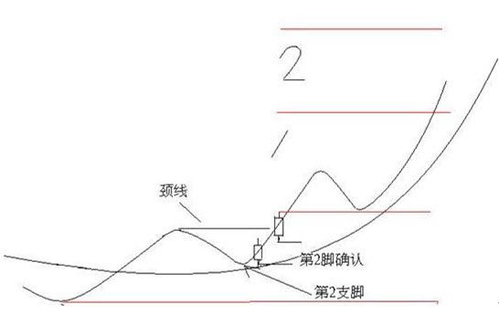 一根均线买入法