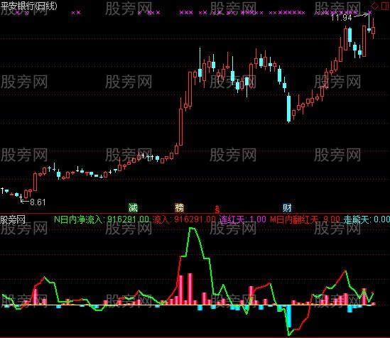 通达信DDX飘红天数指标公式