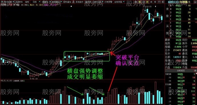 缩量调整选股技术