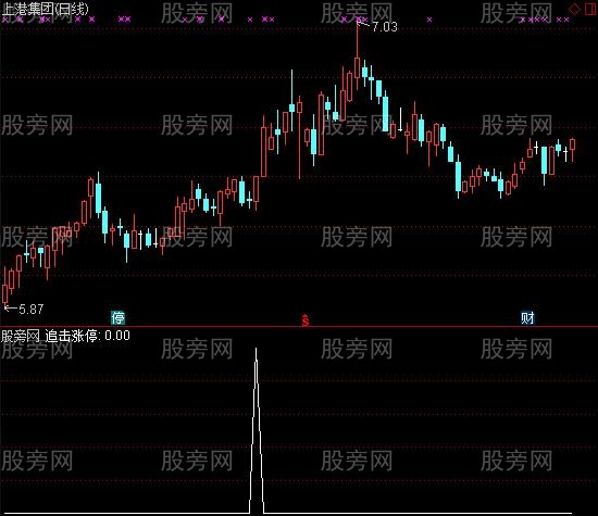 通达信追击涨停选股指标公式