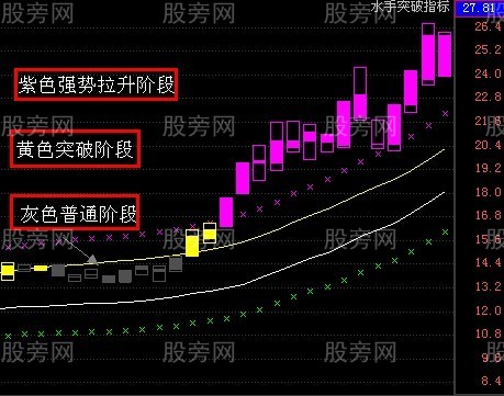 一种能够买到强势股且不追高的方法