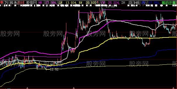 大智慧筹码顶底主图指标公式