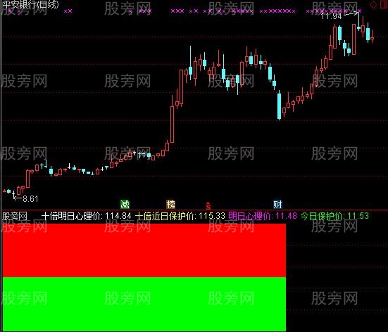 通达信明天开盘指标公式