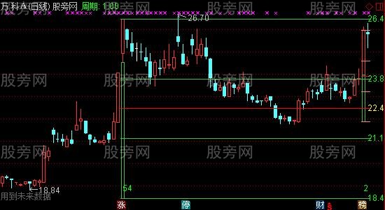 通达信三一二一买卖主图指标公式 通达信三一二一买卖主图指标公式