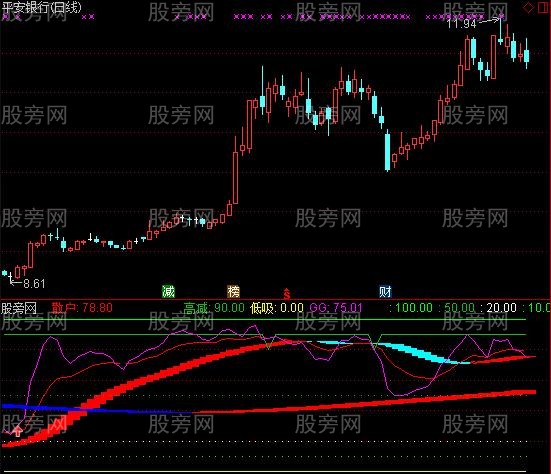 通达信中长短线出击指标公式