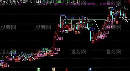 通达信易经主图指标公式