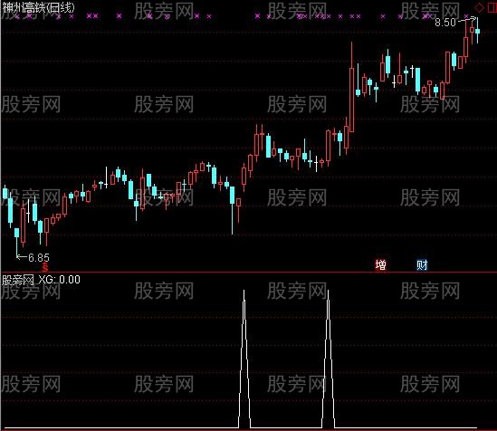 通达信双刀穿刺选股指标公式