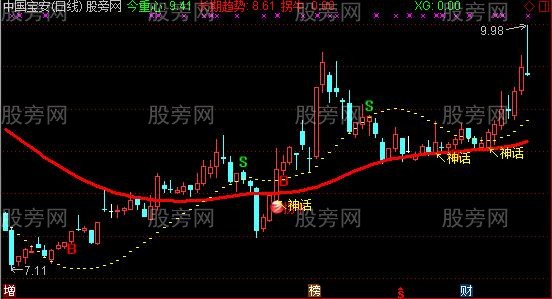 通达信神话主图指标公式