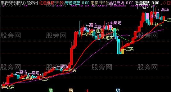 通达信资金翻番主图指标公式