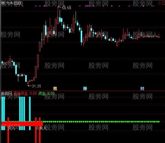 通达信伏击庄家震仓指标公式