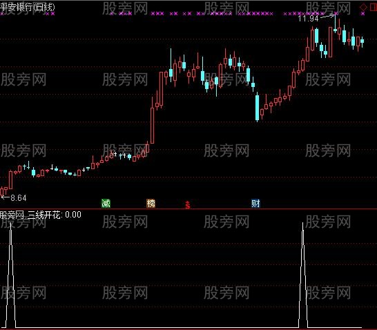 通达信三线开花选股指标公式