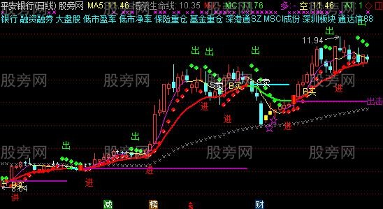 通达信金蝉脱壳主图指标公式 通达信金蝉脱壳主图指标公式