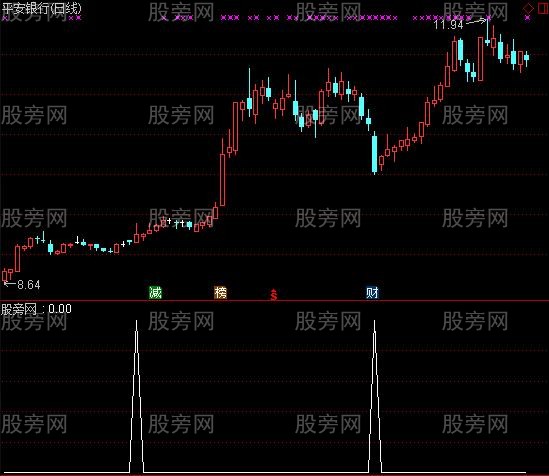 通达信黄金倍量选股指标公式