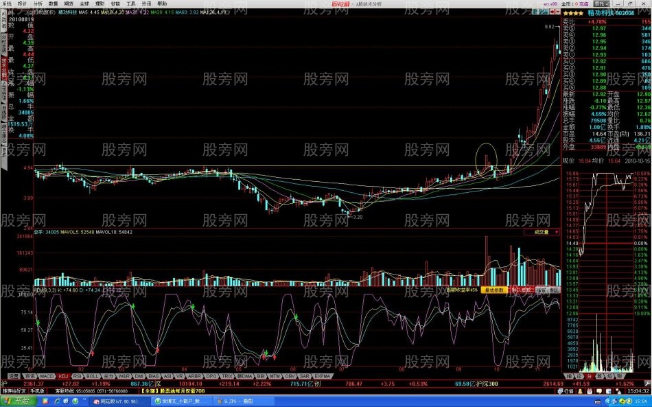 过顶突破攻击形态