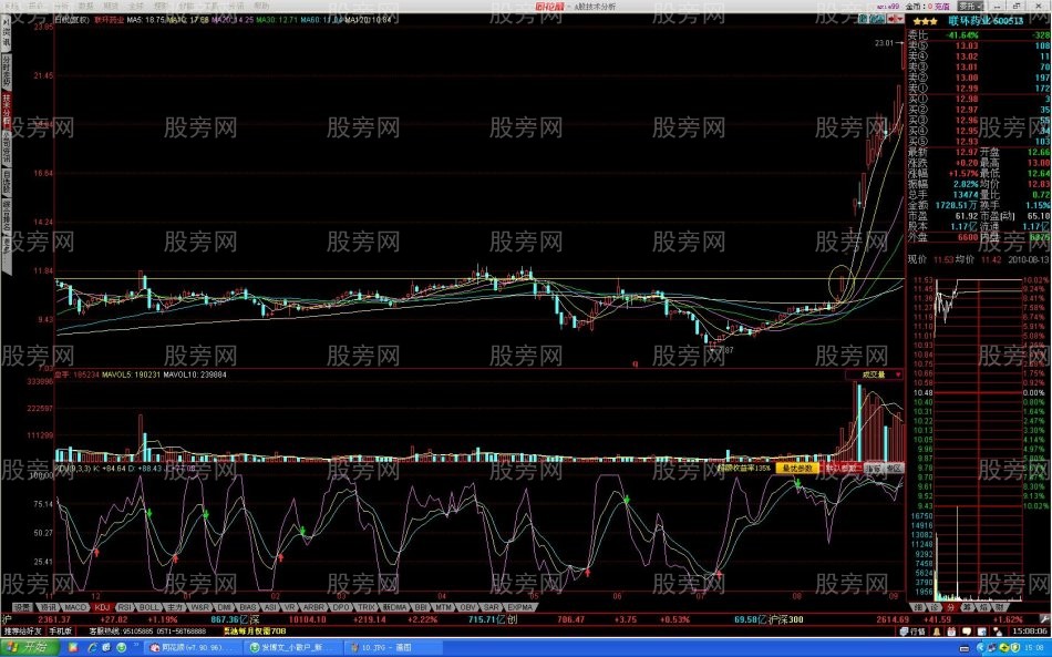 过顶突破攻击形态