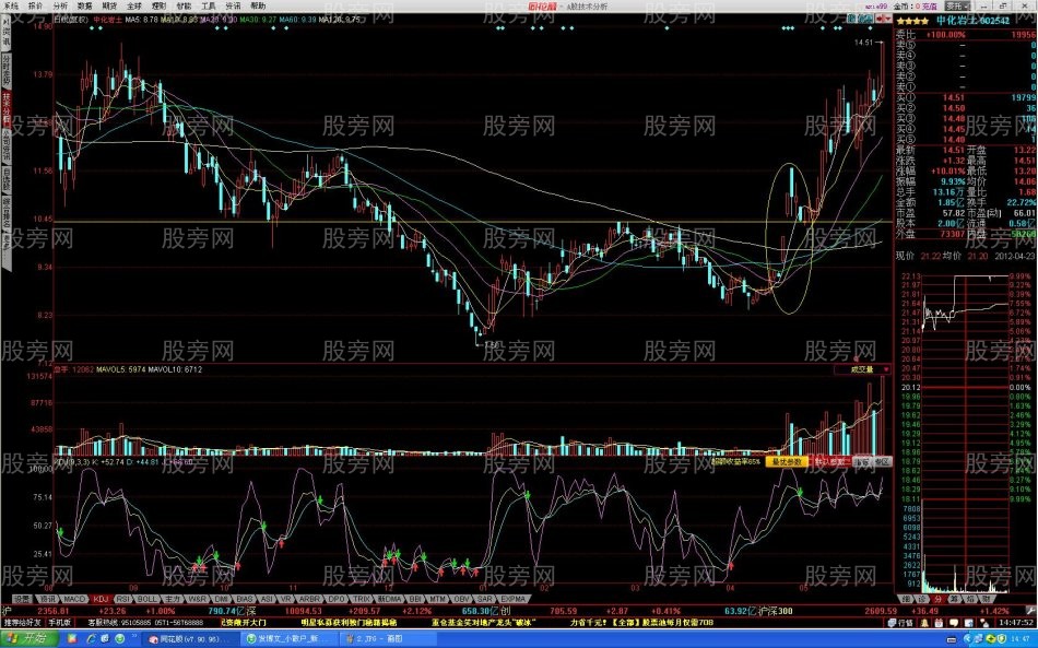 过顶突破攻击形态