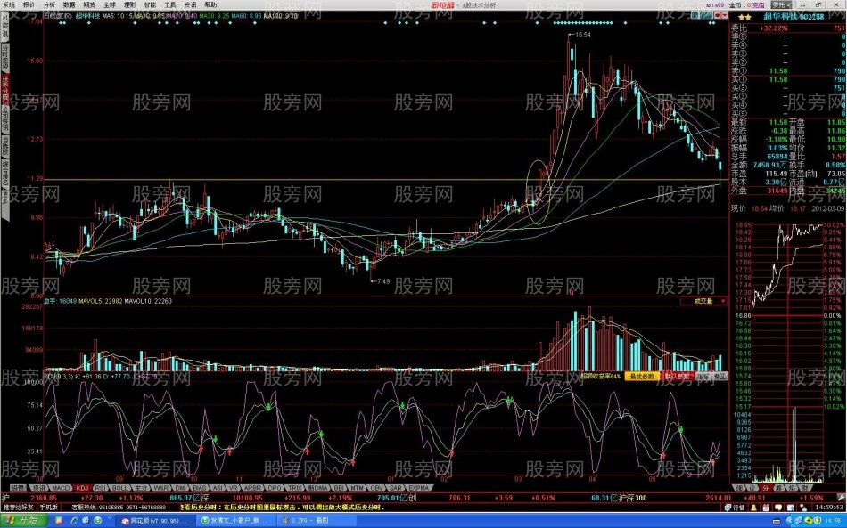 过顶突破攻击形态