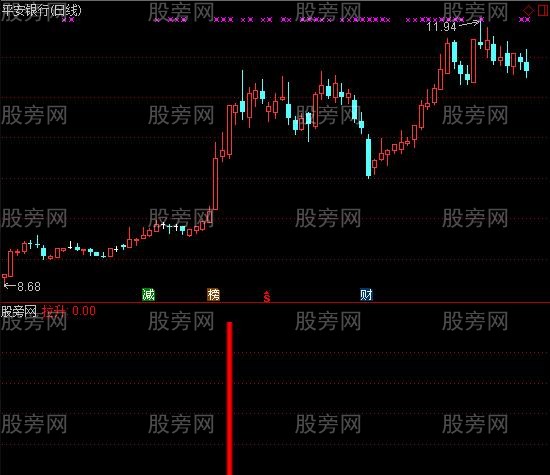 通达信势必拉升及选股指标公式