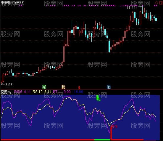 通达信大中短牛股指标公式
