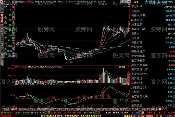短线牛股的启动特征