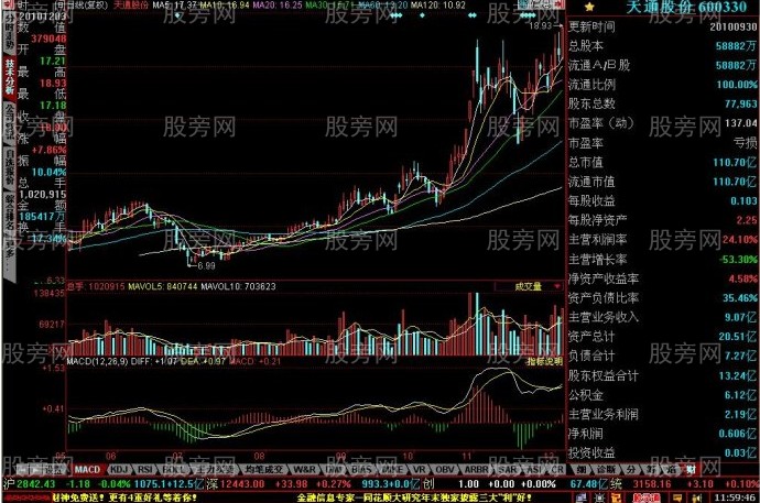 短线牛股的启动特征