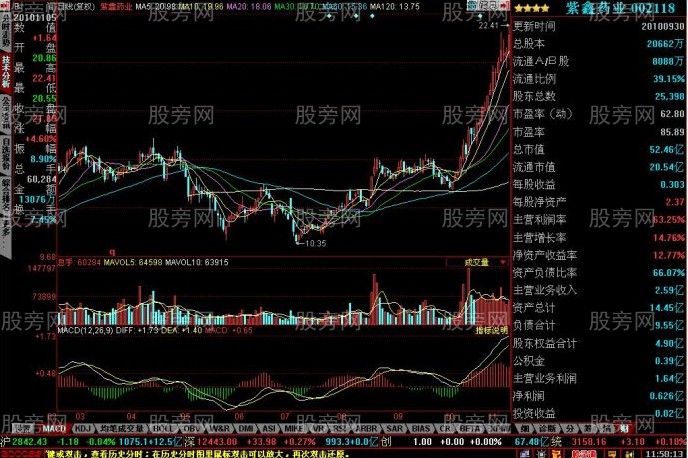短线牛股的启动特征