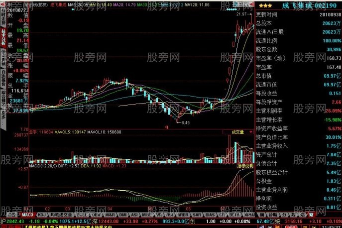短线牛股的启动特征