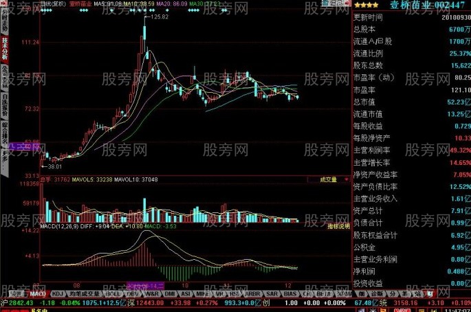 短线牛股的启动特征