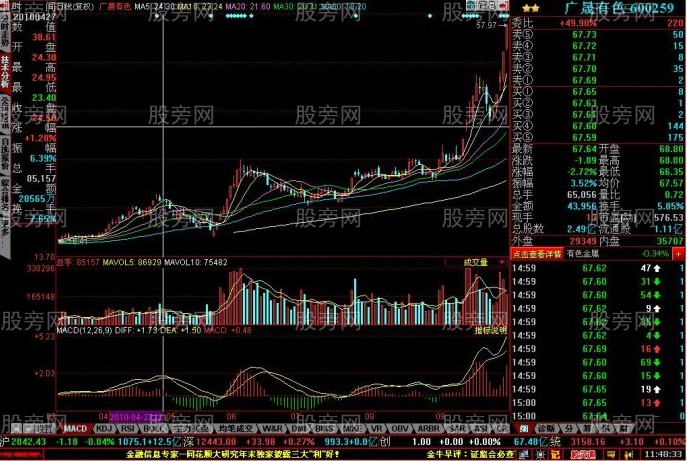 短线牛股的启动特征