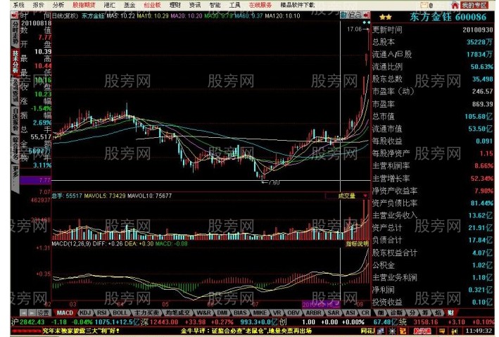 短线牛股的启动特征